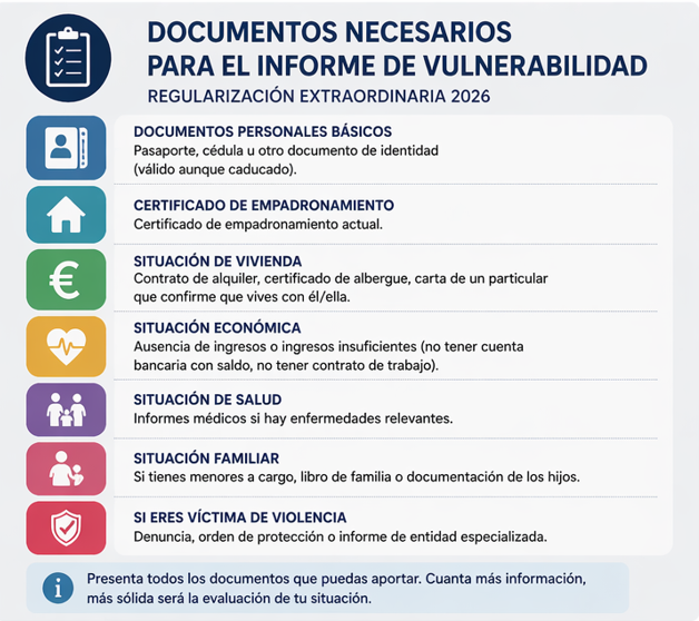 Qué documentos debes llevar a la cita